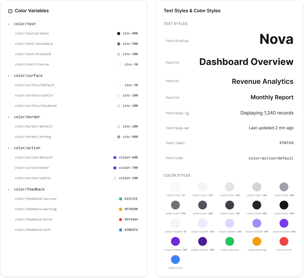 Design tokens: color variables and text style definitions